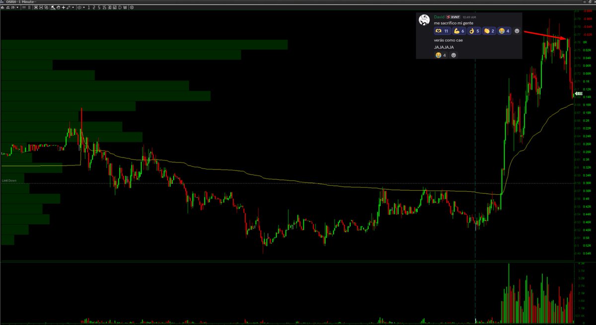 XVNTrading's tweet photo. A esto le llamamos trabajo en equipo, gracias @BadTraderxd por tu sacrificio!🙏😈 https://t.co/gse4fIUj58