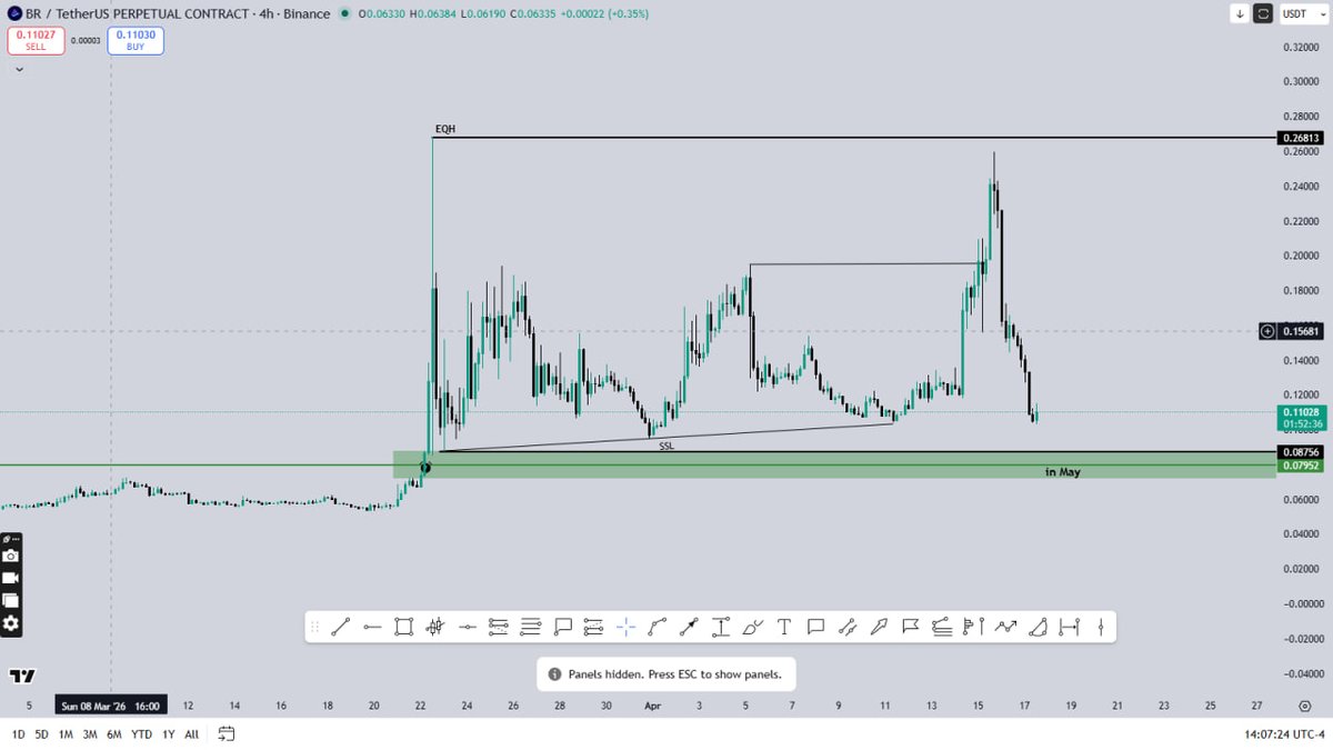 ero_crypto's tweet image. $BR/ #BR pumped 65% from my green box.

My long scenario shared in my TG premium group played out perfectly.

Hit follow and join my TG channel for calls and TA like this. 

t.me/erocryptotradi…