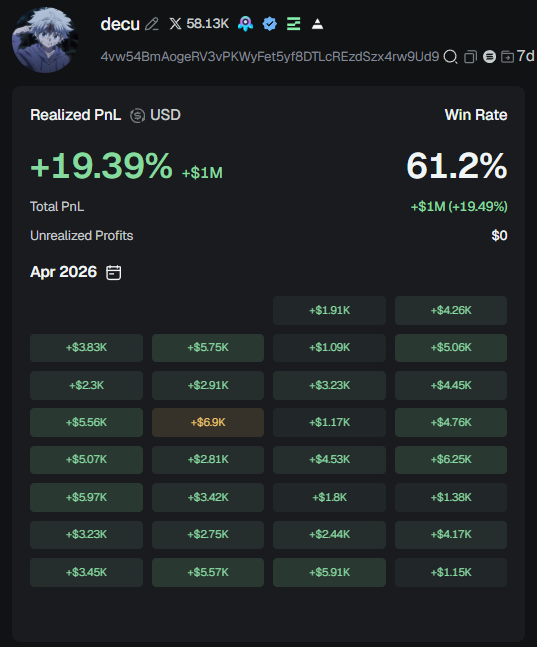 I publicly took my wallet from $250,000 PNL to $1,000,0000 in 6 months.

My wallet (check for yourself):

4vw54BmAogeRV3vPKWyFet5yf8DTLcREzdSzx4rw9Ud9

During this time, I have gotten a lot of people asking for tips and tricks for trading.

So hopefully this can provide some info