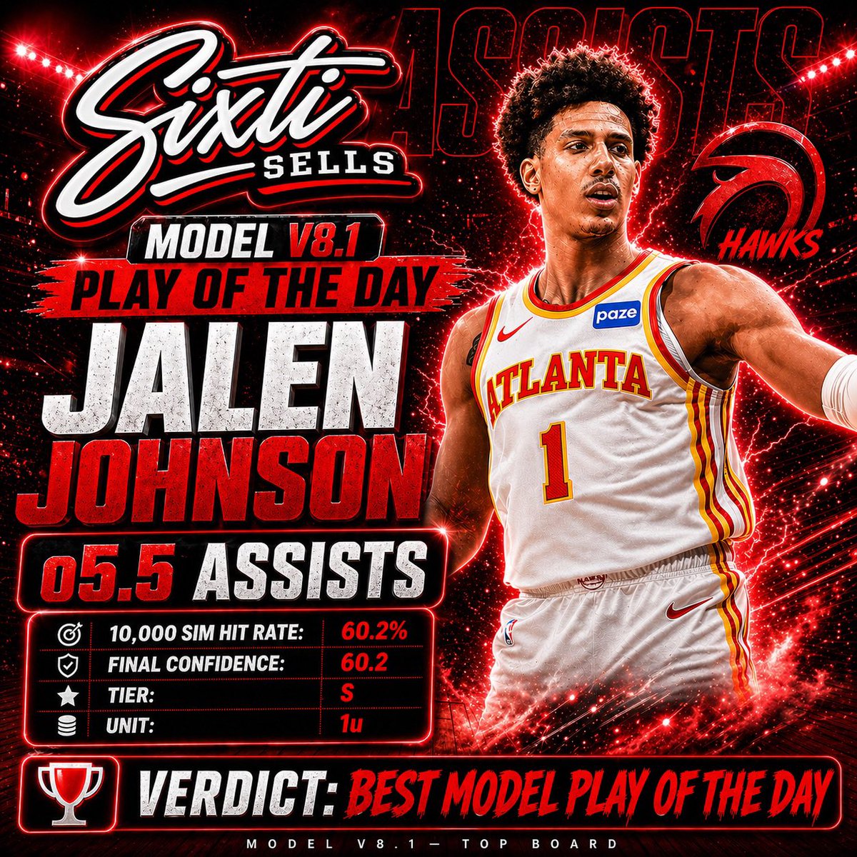 SixtiSells's tweet photo. 🧠 Jalen Johnson o5.5 AST (-114)

Atlanta Hawks vs New York Knicks

📊 10K sims: 60.2% hit rate
🎯 Strongest edge on the board
🔥 S-tier play — elite distribution spot

This line is off.

Model locked.
Play of the Day.

Tap in or get left behind. https://t.co/p020XwW3aR