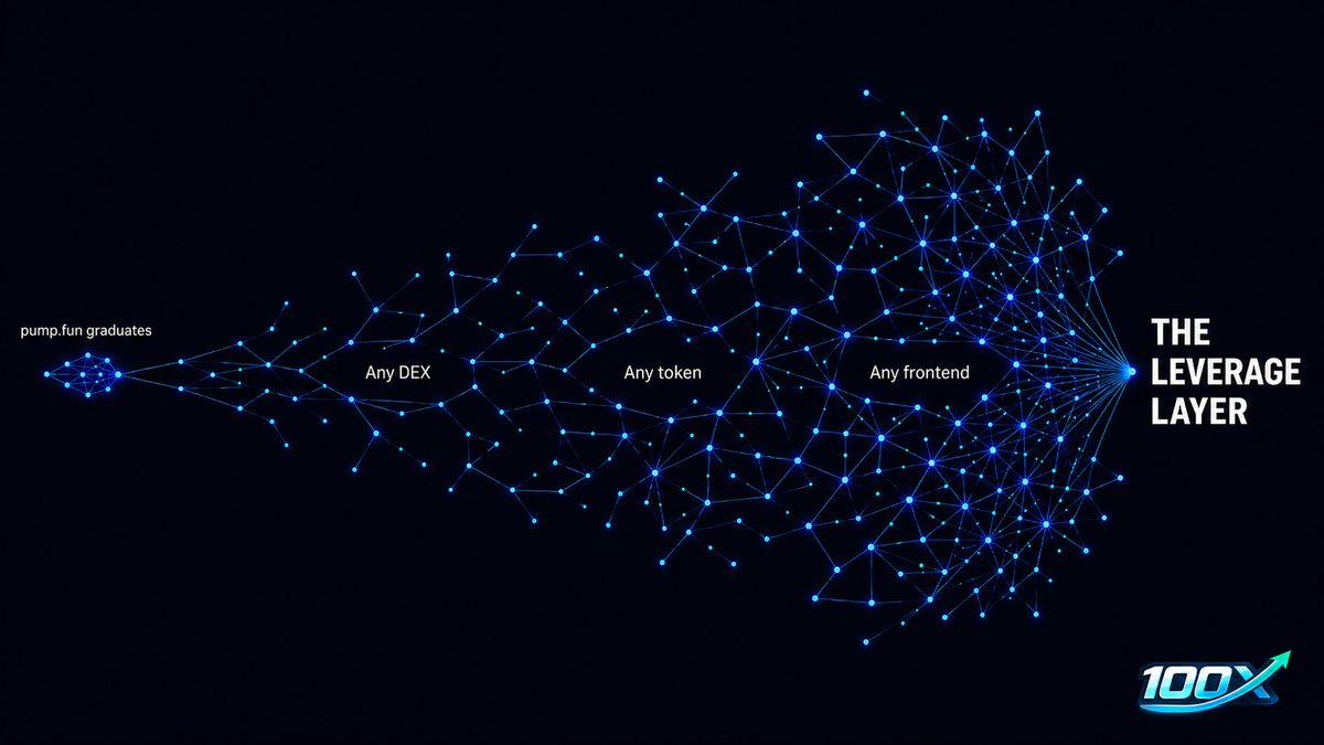 100X Protocol (@100X_Protocol) / Posts / X