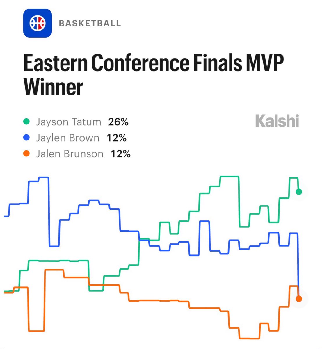 Kalshi Sports tweet media