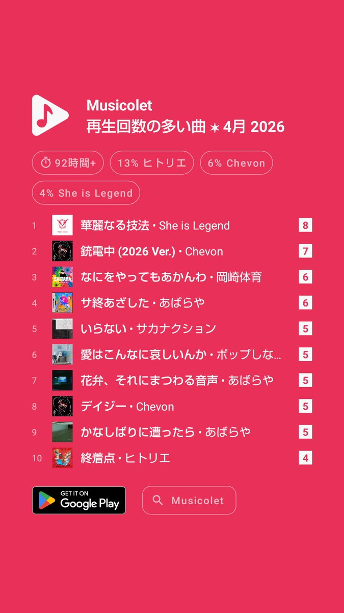 akyuyu's tweet image. #Musicolet #再生回数の多い曲 #4月2026