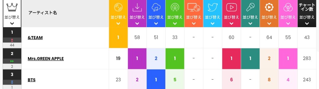 Global Music Chart tweet media