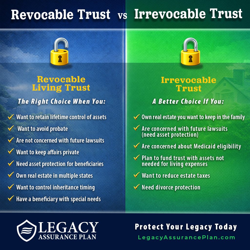 Not sure which trust is right for your estate plan? The answer depends on your unique situation—revocable trusts offer lifetime control and flexibility, while irrevocable trusts provide stronger asset protection and tax benefits.
#RevocableLivingTrust #IrrevocableTrust