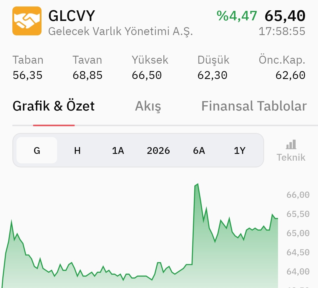 Rıdvan Özturgut 🇹🇷 tweet media