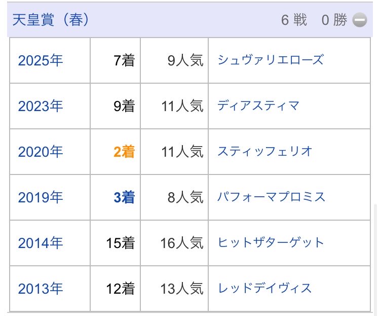 マネーの馬 tweet media