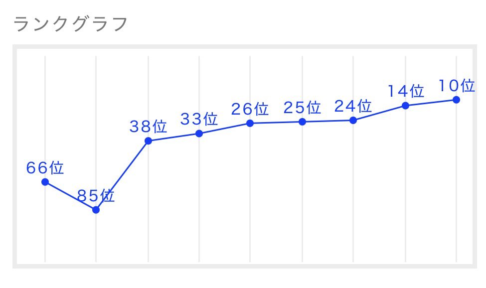 ｻchan tweet media