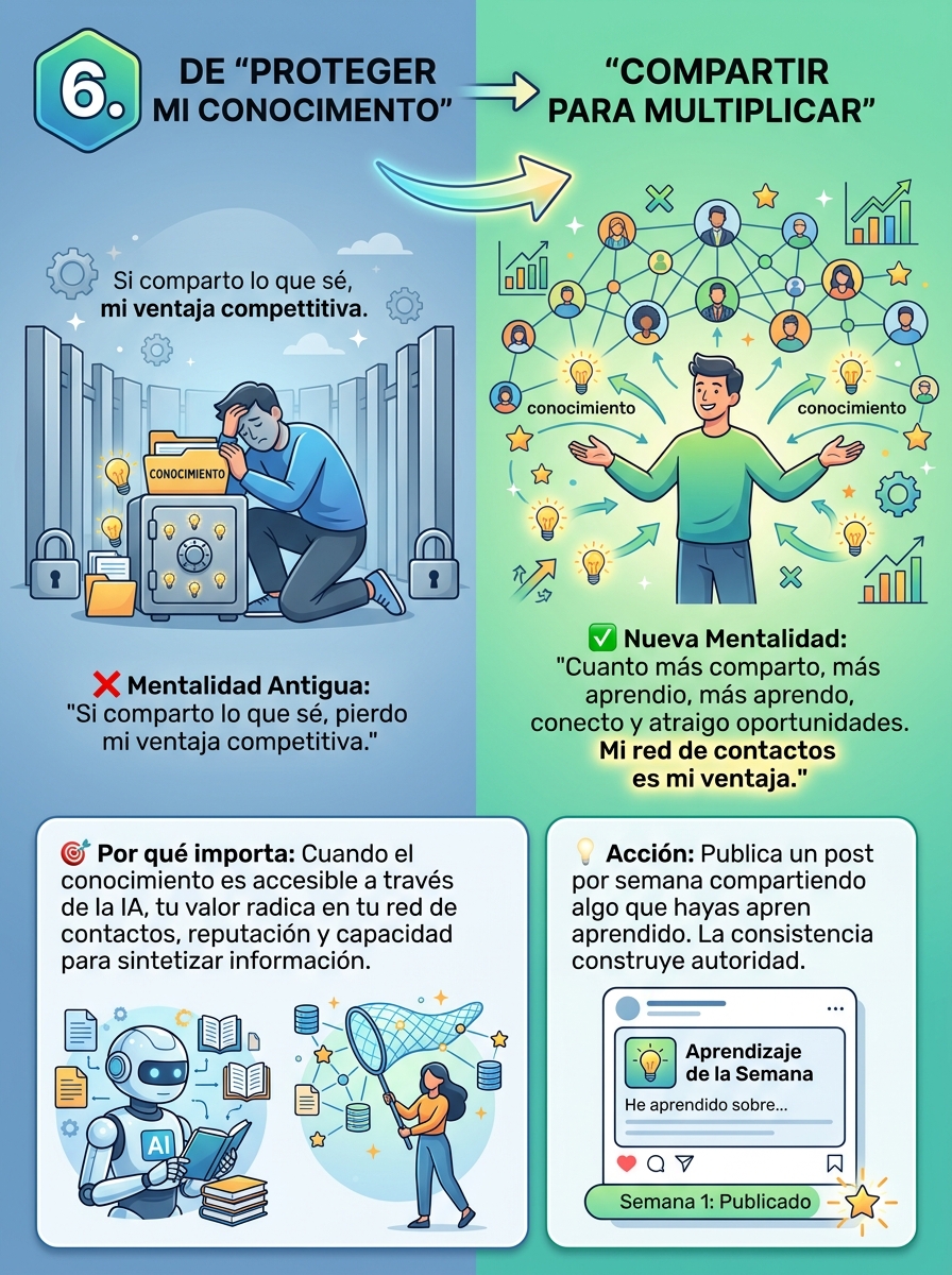 lordonezvirtual's tweet photo. 6️⃣ DE "PROTEGER MI CONOCIMIENTO" → "COMPARTIR PARA MULTIPLICAR"
❌ Mentalidad Antigua: "Si comparto lo que sé, pierdo mi ventaja competitiva."
✅ Nueva Mentalidad: "Cuanto más comparto, más aprendo, conecto y atraigo oportunidades. Mi red es mi ventaja." https://t.co/8wG8SmaPMH