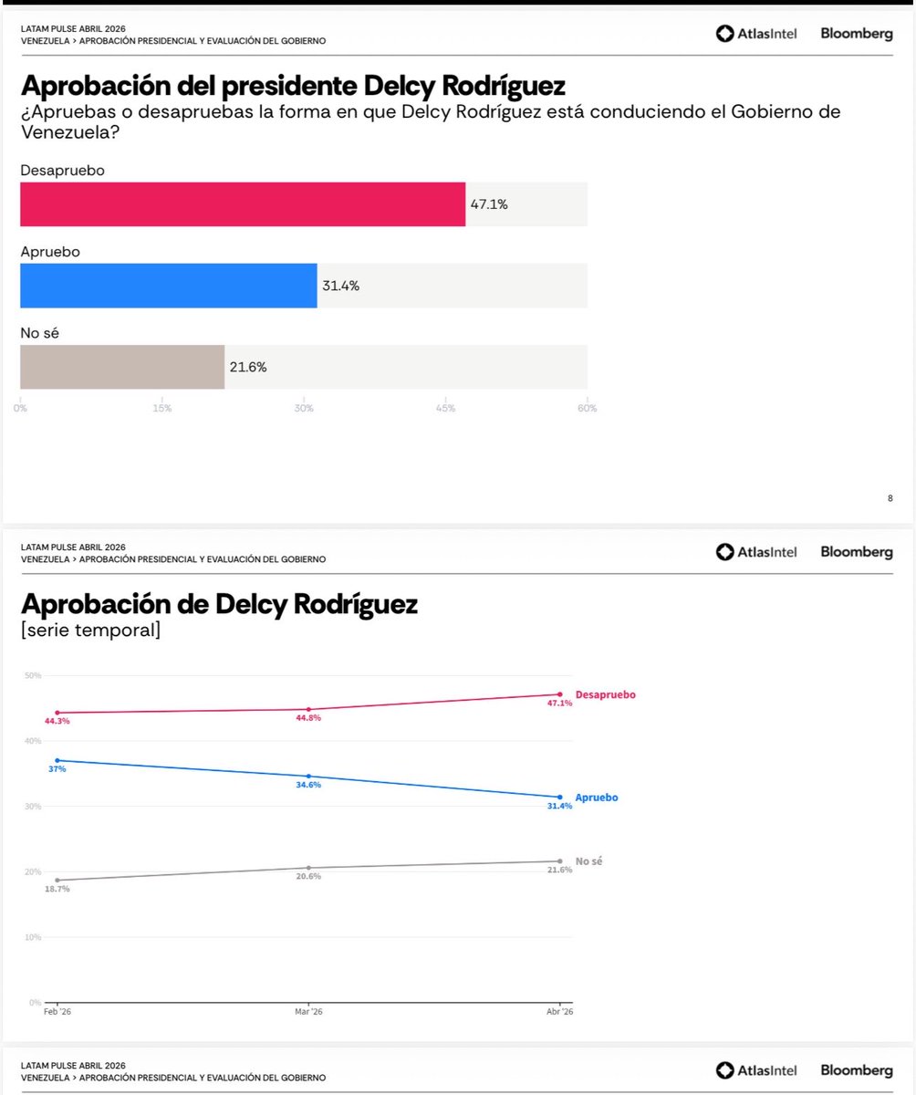 Orlando Avendaño tweet media