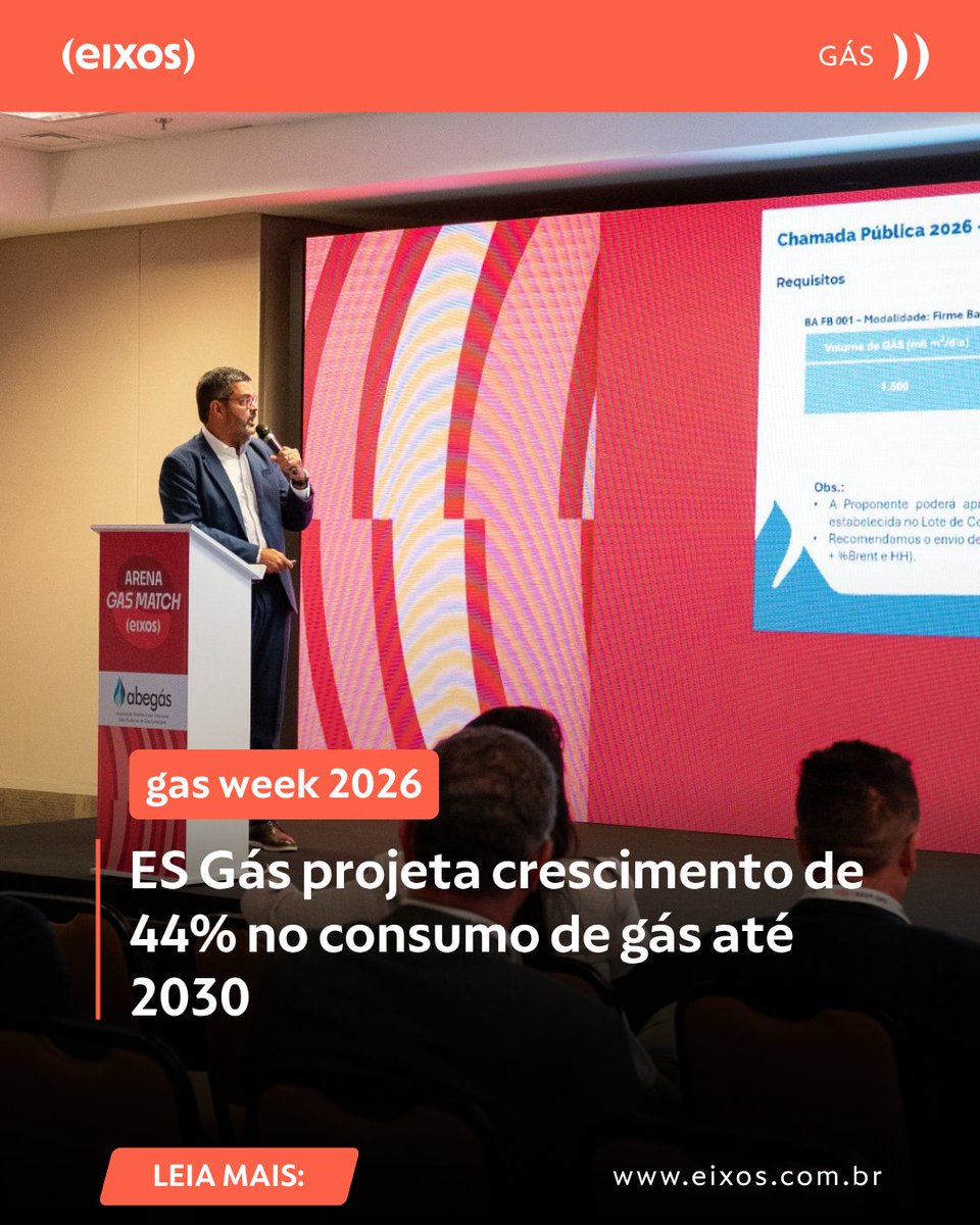 agenciaeixos's tweet image. 📈 ES Gás projeta crescimento de 44% no consumo de gás até 2030

Distribuidora capixaba aposta em novas indústrias, expansão do GNV e mercado térmico para ampliar demanda

👉 Leia mais: eixos.com.br/eventos/es-gas…

#biogas #mercadodegas #gasweek