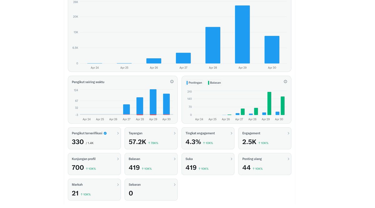 Hi ini Neyya tweet media