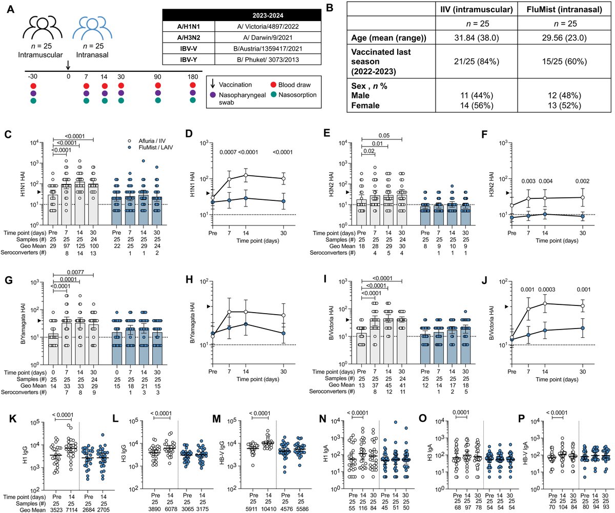 Science Translational Medicine tweet media