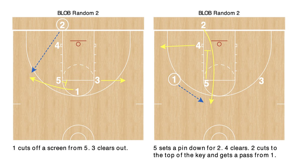 The 🏀 Playbook Wizard tweet media
