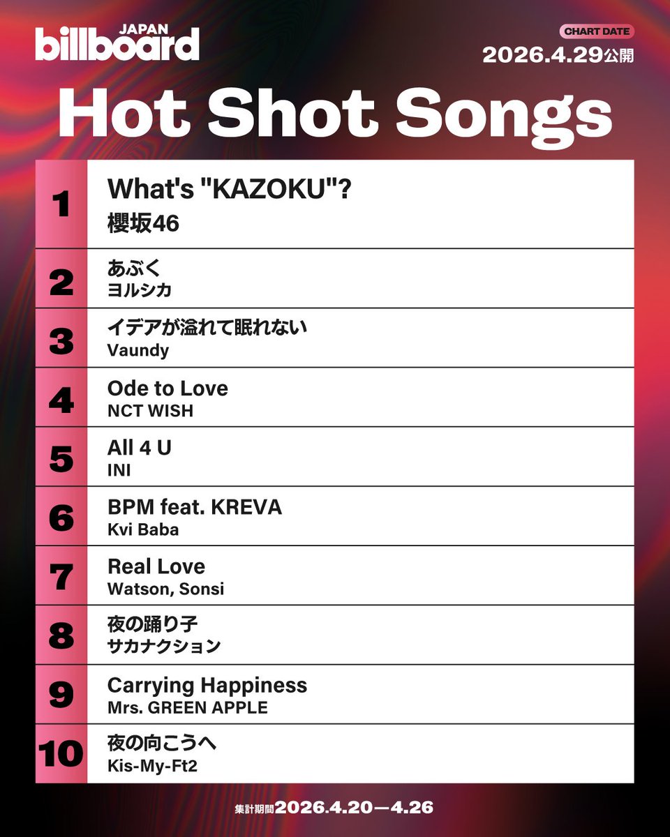 NCT WISH CHART tweet media