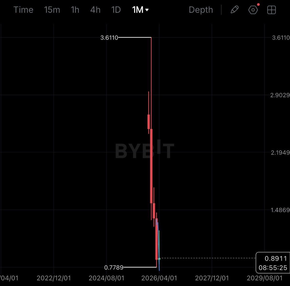 $LIT

<a href="/vnovakovski/">Vladimir Novakovski</a> be honest bro, are you retard or scammer? Yes/no