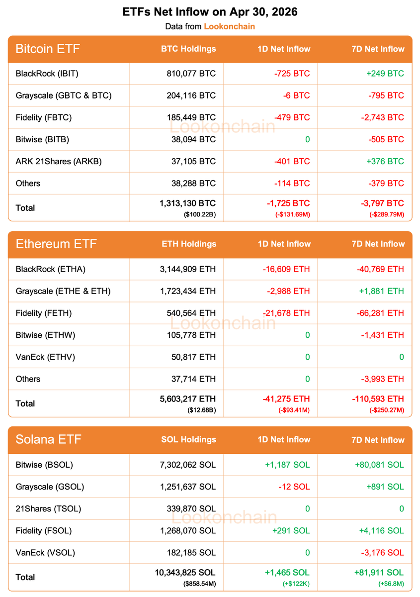 Lookonchain tweet media
