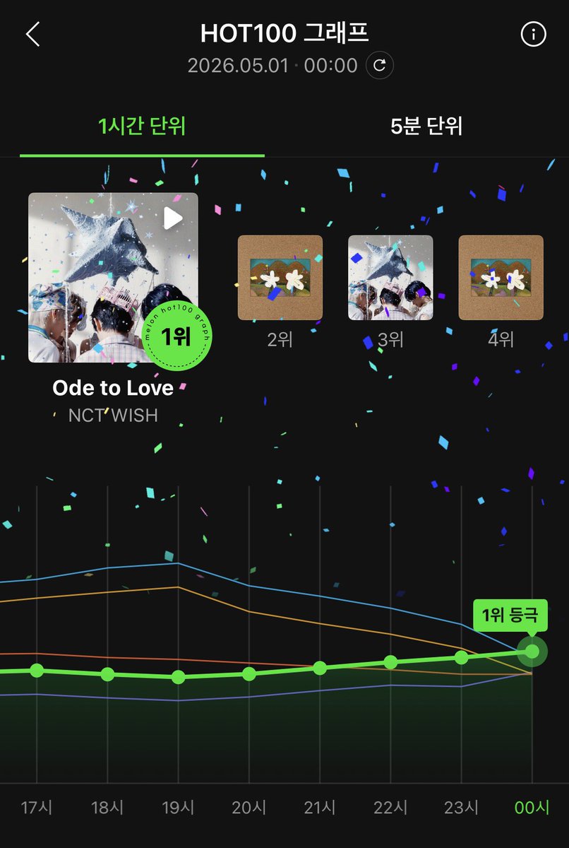 사랑 ♡̴ tweet media