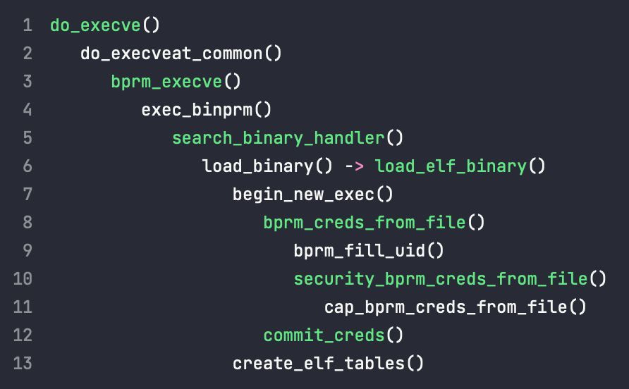 Analysis of CVE-2025-4802: glibc 2.27-2.38 fails to sanitize LD_LIBRARY_PATH before dlopen() in statically linked SUID binaries, allowing arbitrary library loading and LPE.

allelesecurity.com/libc-vuln-anal…

Infosec