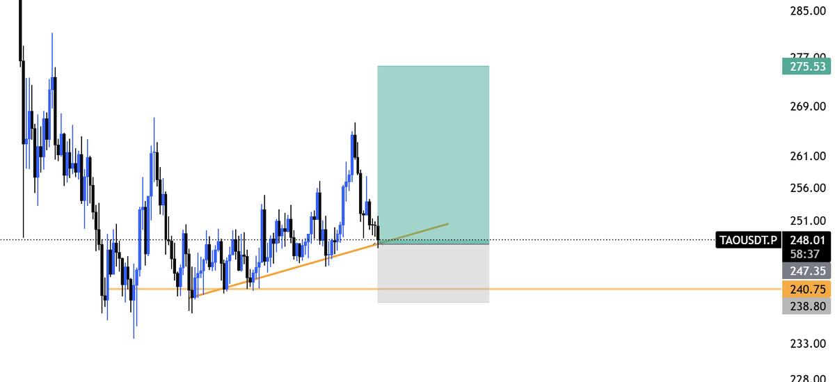 zicyyc's tweet photo. $TAOUSDT.P setup 📊

Clean pullback setup with solid risk-reward — wait for confirmation before entering.

Stay disciplined and manage your risk.

Not financial advice. Always DYOR 🔥

#TAOUSDT #TAO #Crypto #Trading #Altcoin #TradingSetup #Futures https://t.co/1KCcAaXZkw