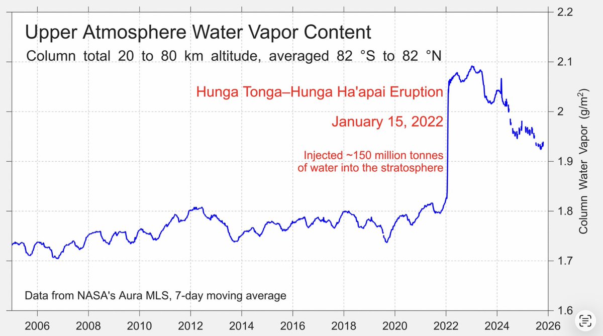 Climate Realists🌞 tweet media