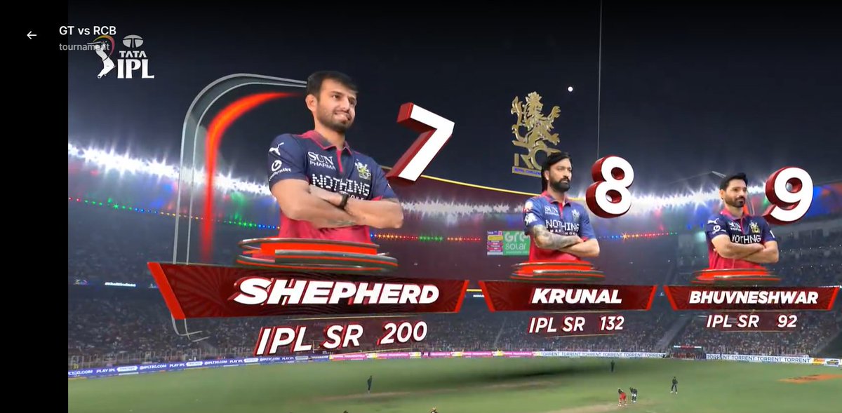 niharvora's tweet photo. Jitesh Turned Shephered for tonight...

As Jitesh Did not get to bat more tonight.. https://t.co/muGu4hdYDj