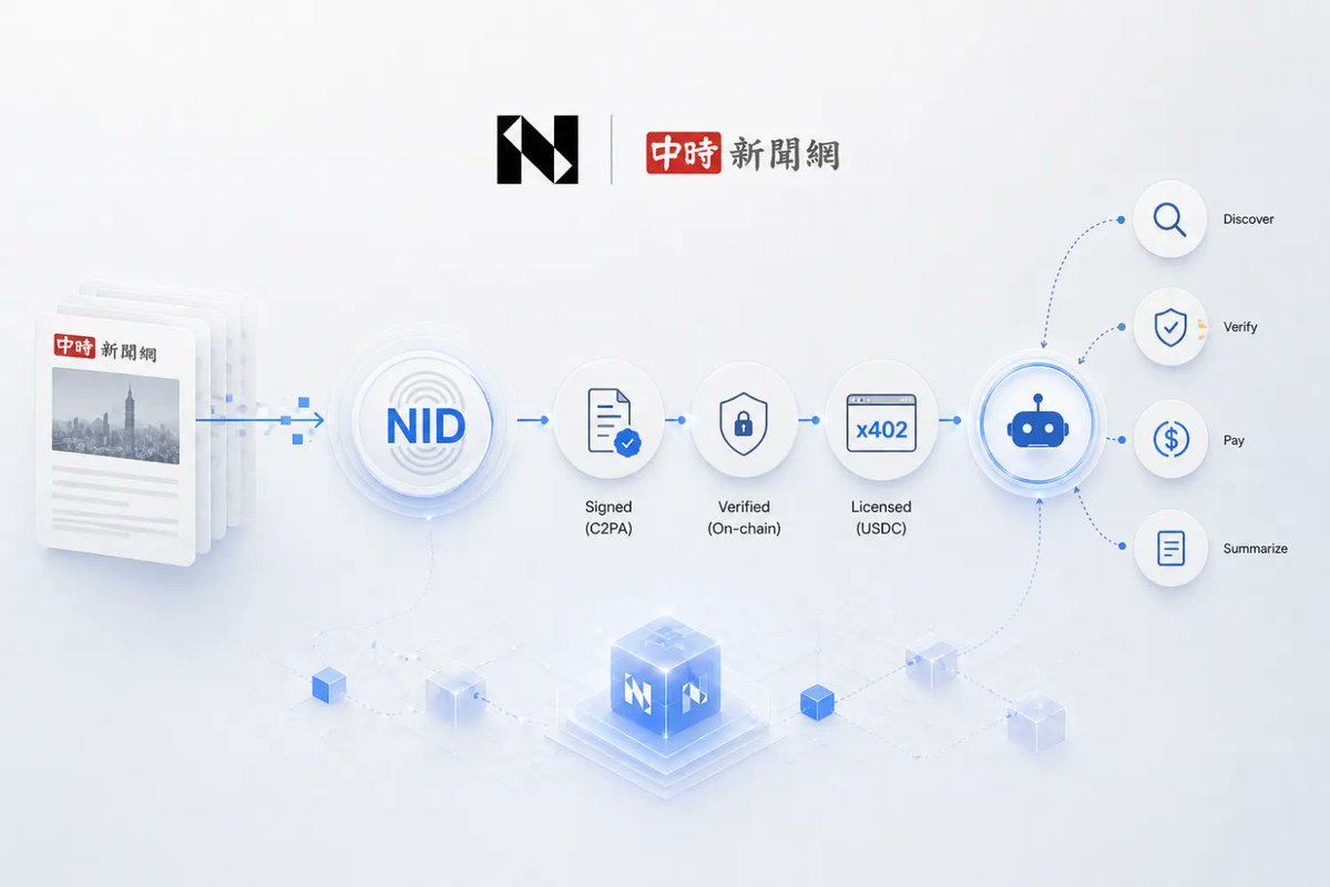 Numbers Protocol tweet media