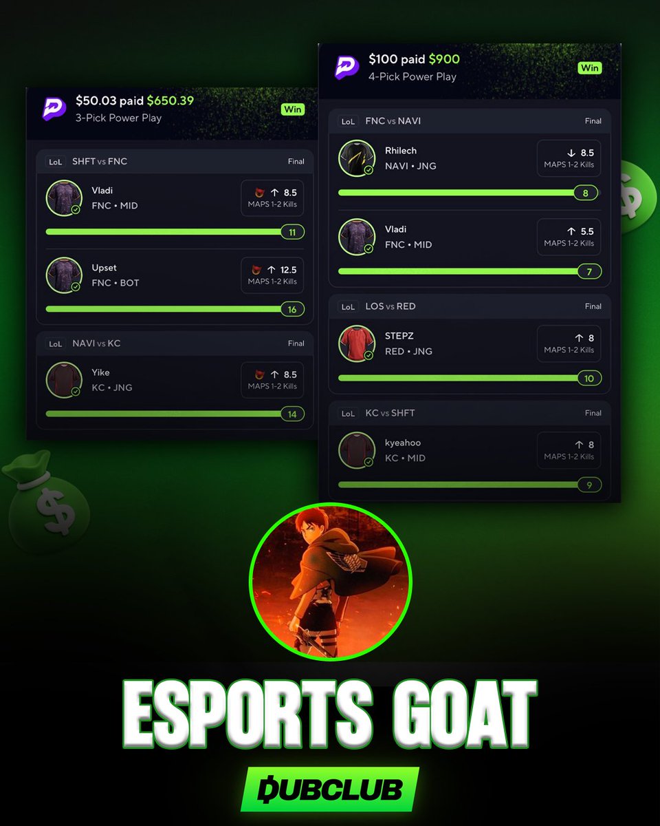 DubClub_win's tweet photo. Esports CASHIN' 🤑

@erenyeager7_ had the script to League of Legends 🔥

Get your first month for $8: https://t.co/xTa7oIhmrk https://t.co/B9c02e5cv4