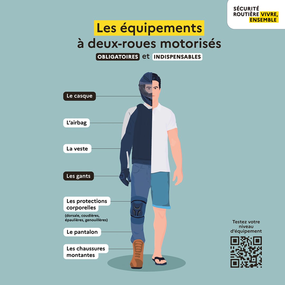 Image de Préfet de Corse préfet de Corse-du-Sud - Sécurité routière – S’équiper correctement lorsqu’on conduit une moto

En ce mois de mai qui débute,