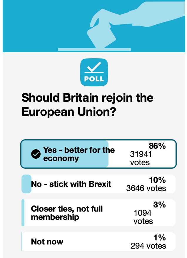 stitwit's tweet image. Love this, from the most unlikely source, @DailyMail. Bollocks to #Brexit. Wake up @Keir_Starmer and @EdwardJDavey. Good riddance to @BorisJohnson, @Nigel_Farage and all those who campaigned for this nonsense. @MarchForRejoin, 20 June and DONATE! marchforrejoin.co.uk