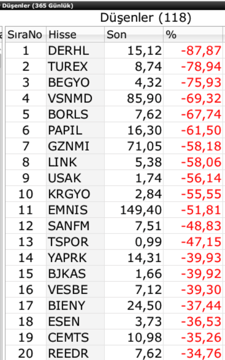 Borsa Burada tweet media