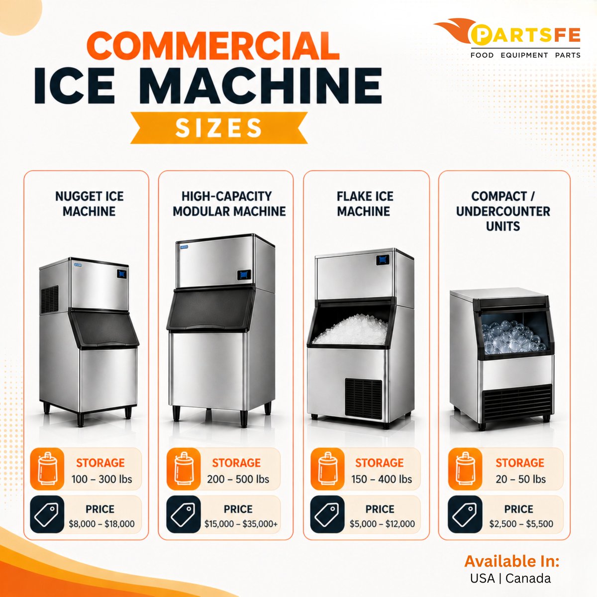 PartsFe's tweet image. From choosing the perfect type to understanding costs, our buyer’s guide simplifies it all. Make smarter investments, improve efficiency, and keep operations cool.

Read more: postly.click/5lM

#PartsFe #NuggetIceMachine #CommercialIceMachinePartsUSA #FlakeIceMachine