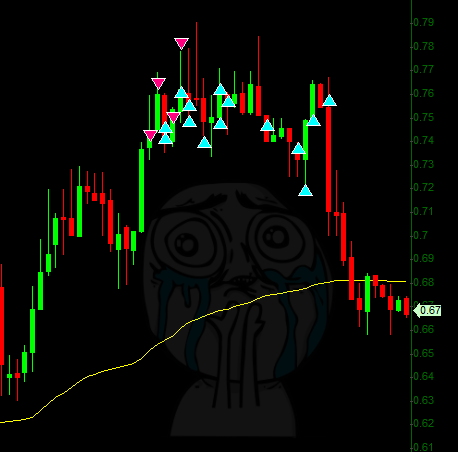 BadTraderxd's tweet photo. @XVNTrading Todo sea por el equipo, estoy bien  :,) https://t.co/UzY4fLIqML