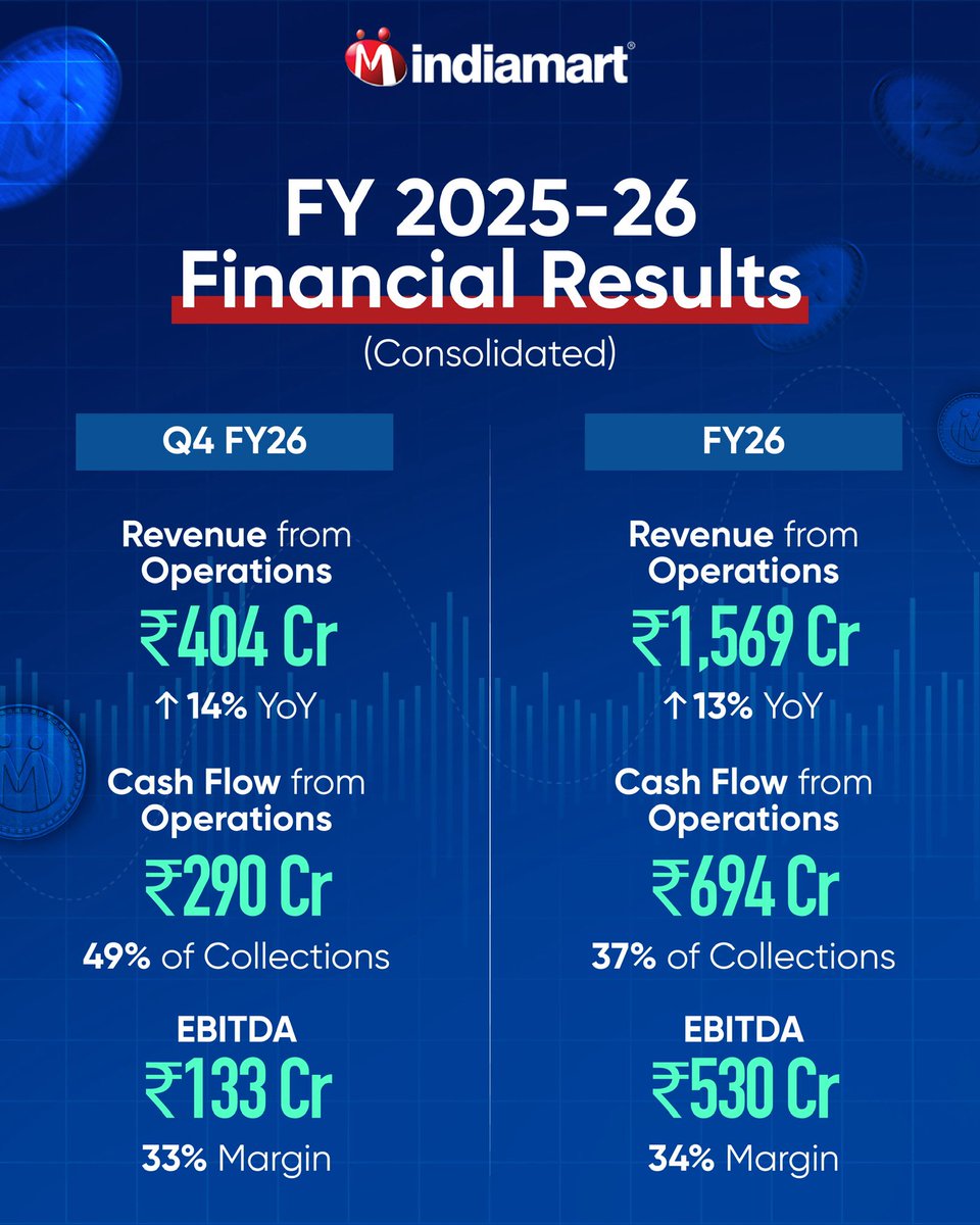 IndiaMART tweet media