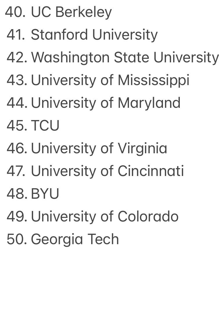 Top 50 schools in merchandise sales according to Claude AI: