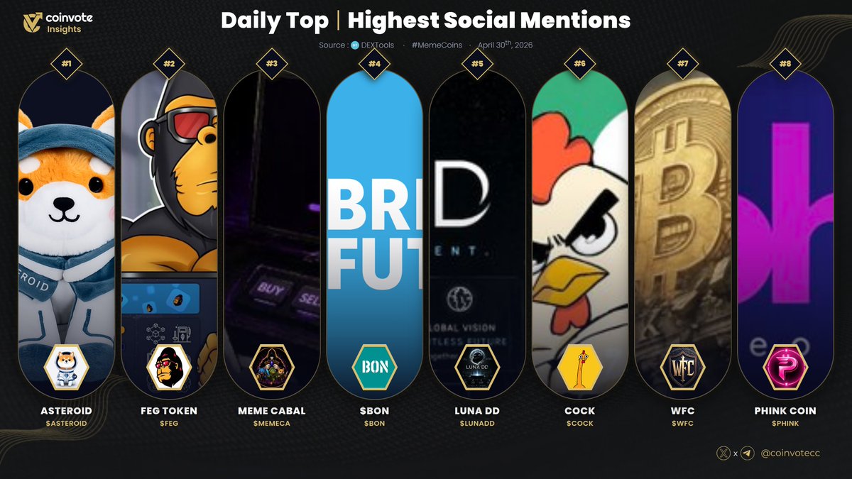 Coinvote tweet media