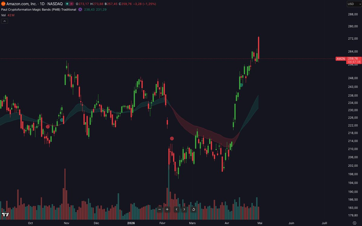 Thomas Trading CR tweet media