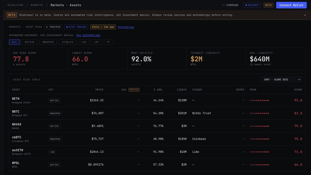 0xmarcello's tweet photo. 🧵 Last week's feedback on the @HerodotusDev RiskLayer beta was genuinely great, so we shipped a batch of features that were sitting behind the "is anyone going to use this?" gate.

Here's what's new 👇 https://t.co/naWcsH0cnO