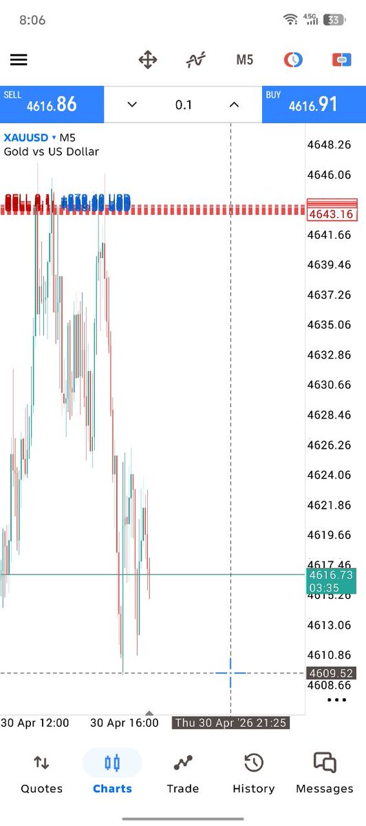 GOLD ANALYSIS KEVIN tweet media