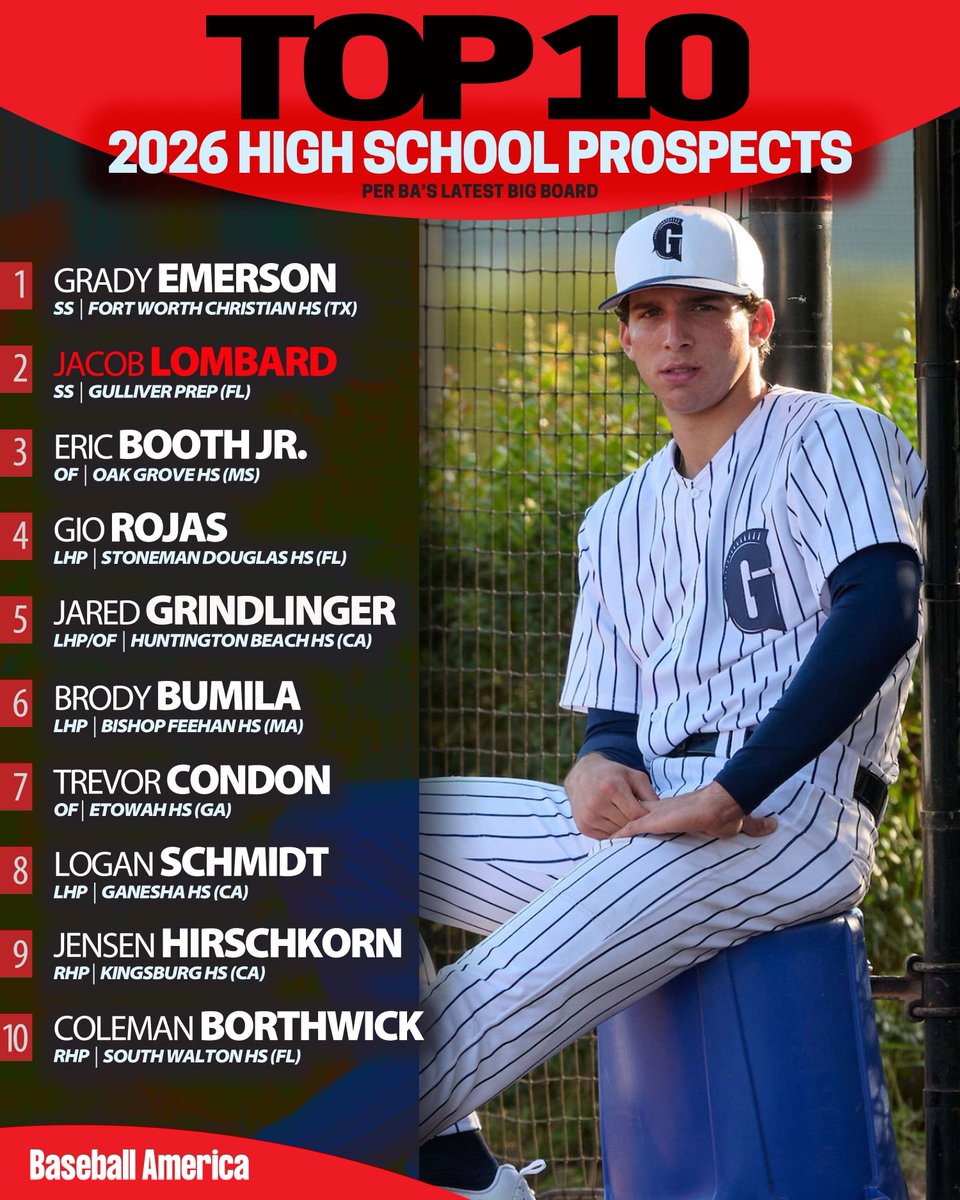 Baseball America tweet media
