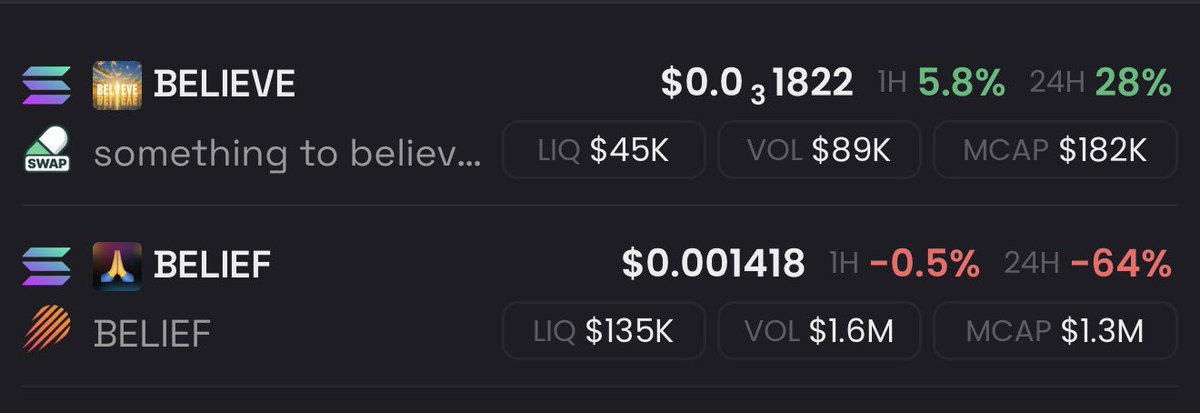 $believe should flip $belief

communities that believe > bundled tokens nobody likes