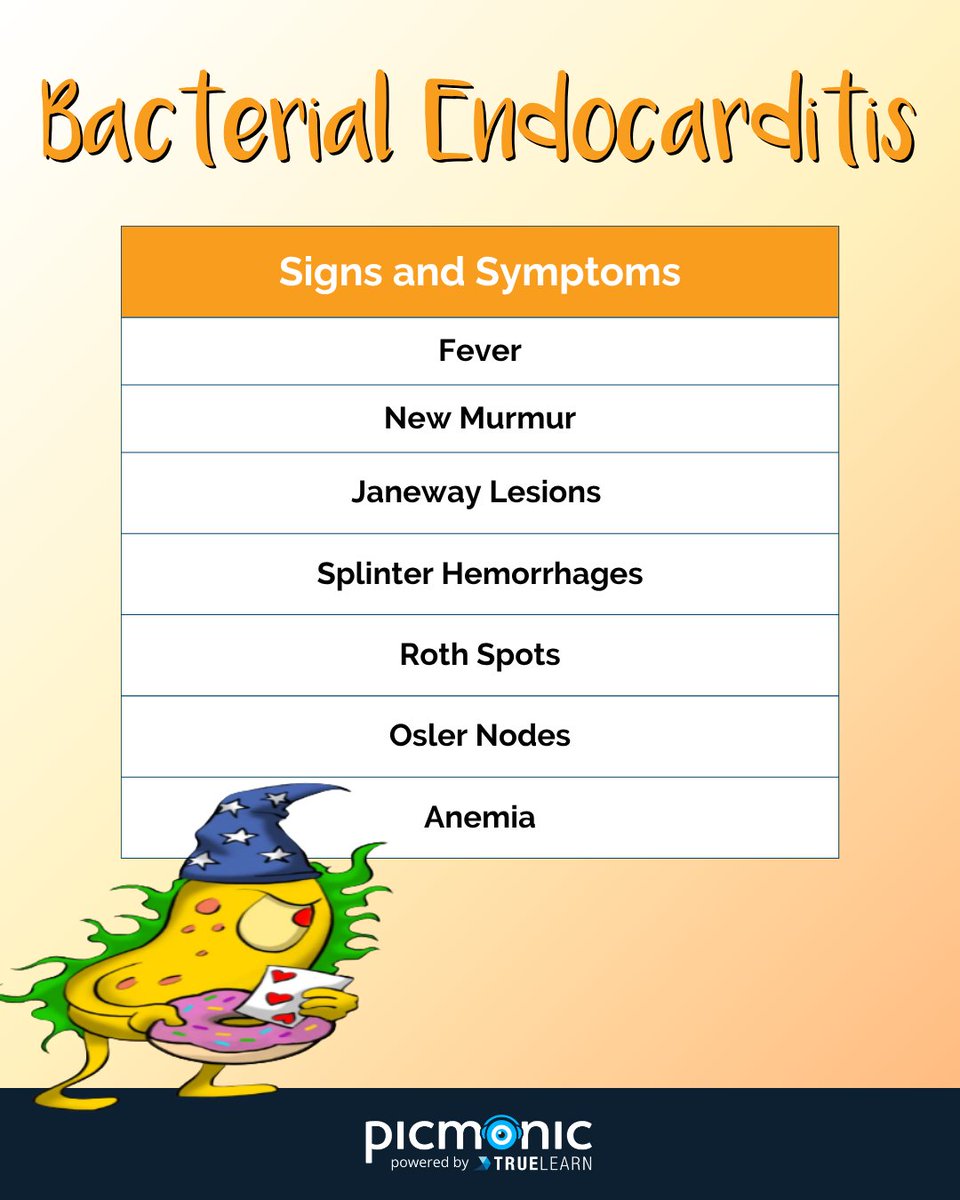 picmonic's tweet photo. Learn the signs and symptoms of bacterial endocarditis with Picmonic! Save this post for your next study sesh! 

#medschool #nursingschool #studytools #picmonic #mnemonic https://t.co/hpcOqUlDug