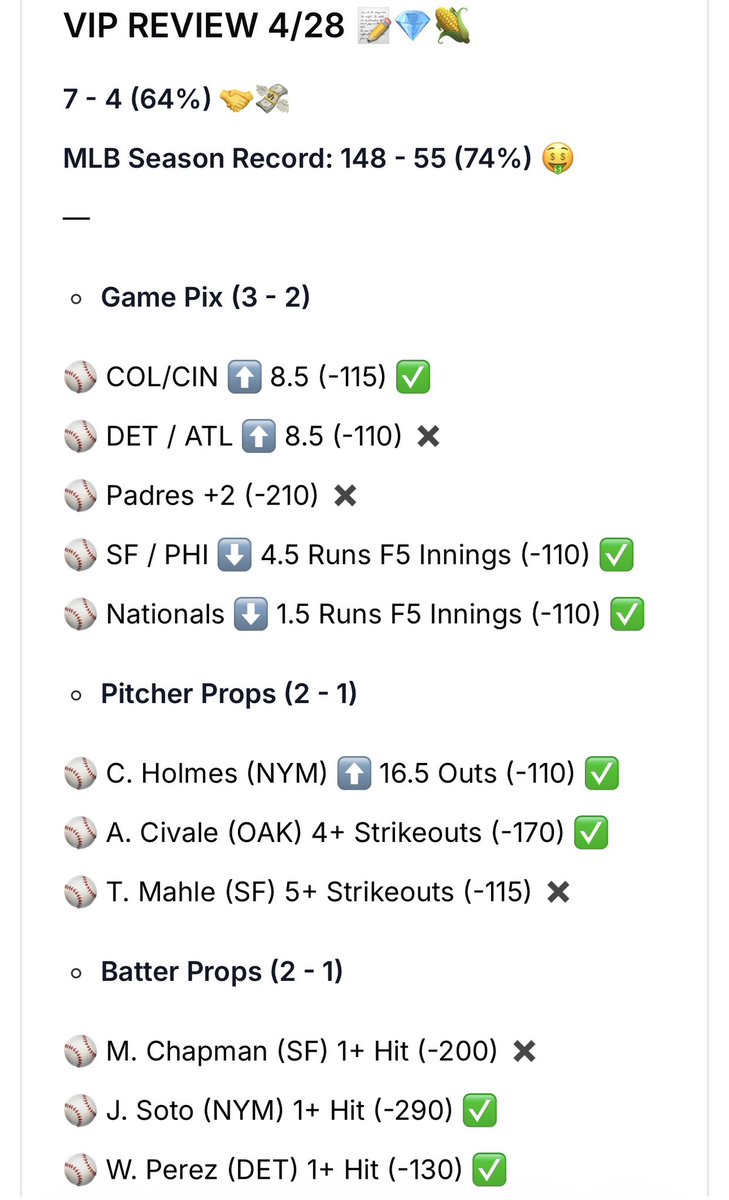 BettingPix's tweet image. VIP CARD + REVIEW 4/28 📝💎🌽

7 - 4 (64%) 🤝💸

MLB Season Record: 148 - 55 (74%) 🤑

⚾️ Game Pix (3 - 2)

⚾️ Pitcher Props (2 - 1)

⚾️ Batter Props (2 - 1)

30% OFF ALL VIP PACKAGES 👉 dubclub.win/r/p/pri-brgm5/…

🚨👀 This Week Only 👀🚨

#Gambling #Betting #FreePlays #VIP #IKP