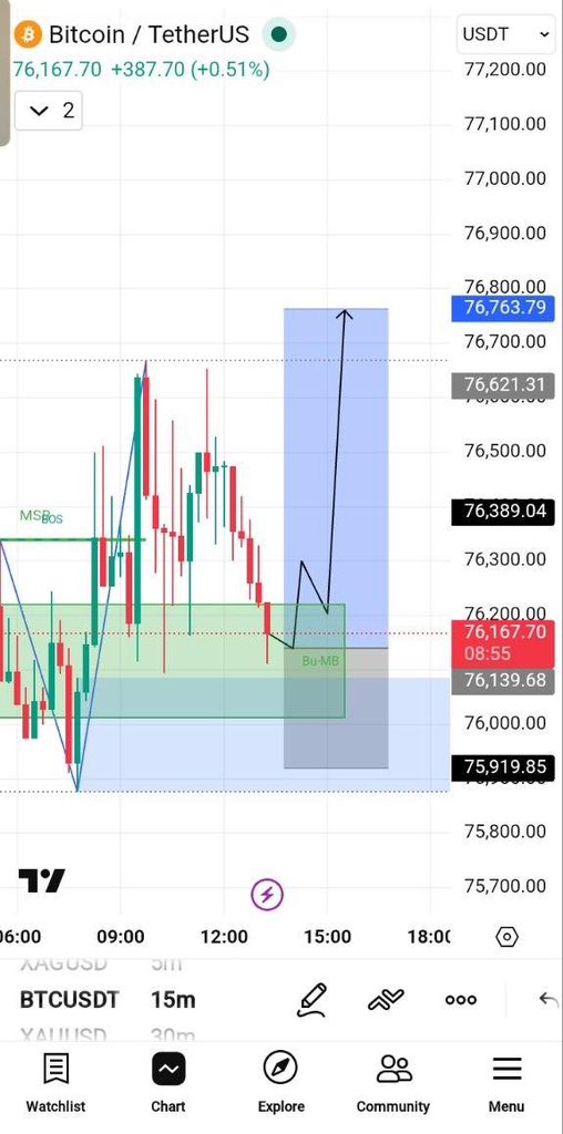 GOLD TRADER tweet media