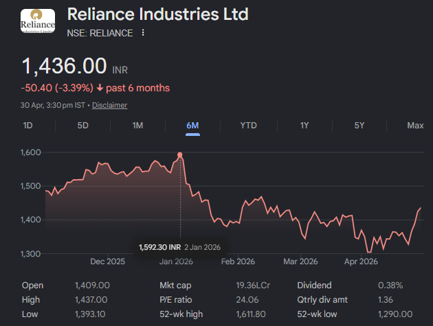 CNX500's tweet image. Nifty Long Term view. 
#PDYOR 
#Nifty50, #Reliance, #HDFCBank 
#NiftyBank, #BankNifty, 
#CNX500 ❤️ #CNX500Picks