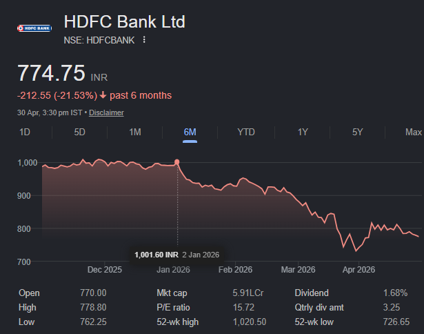 CNX500's tweet image. Nifty Long Term view. 
#PDYOR 
#Nifty50, #Reliance, #HDFCBank 
#NiftyBank, #BankNifty, 
#CNX500 ❤️ #CNX500Picks