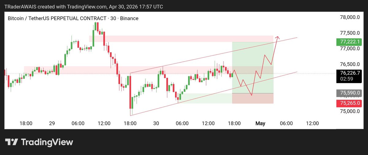 Tftrader277's tweet photo. #BTC Long limit https://t.co/qfWts0D6LT