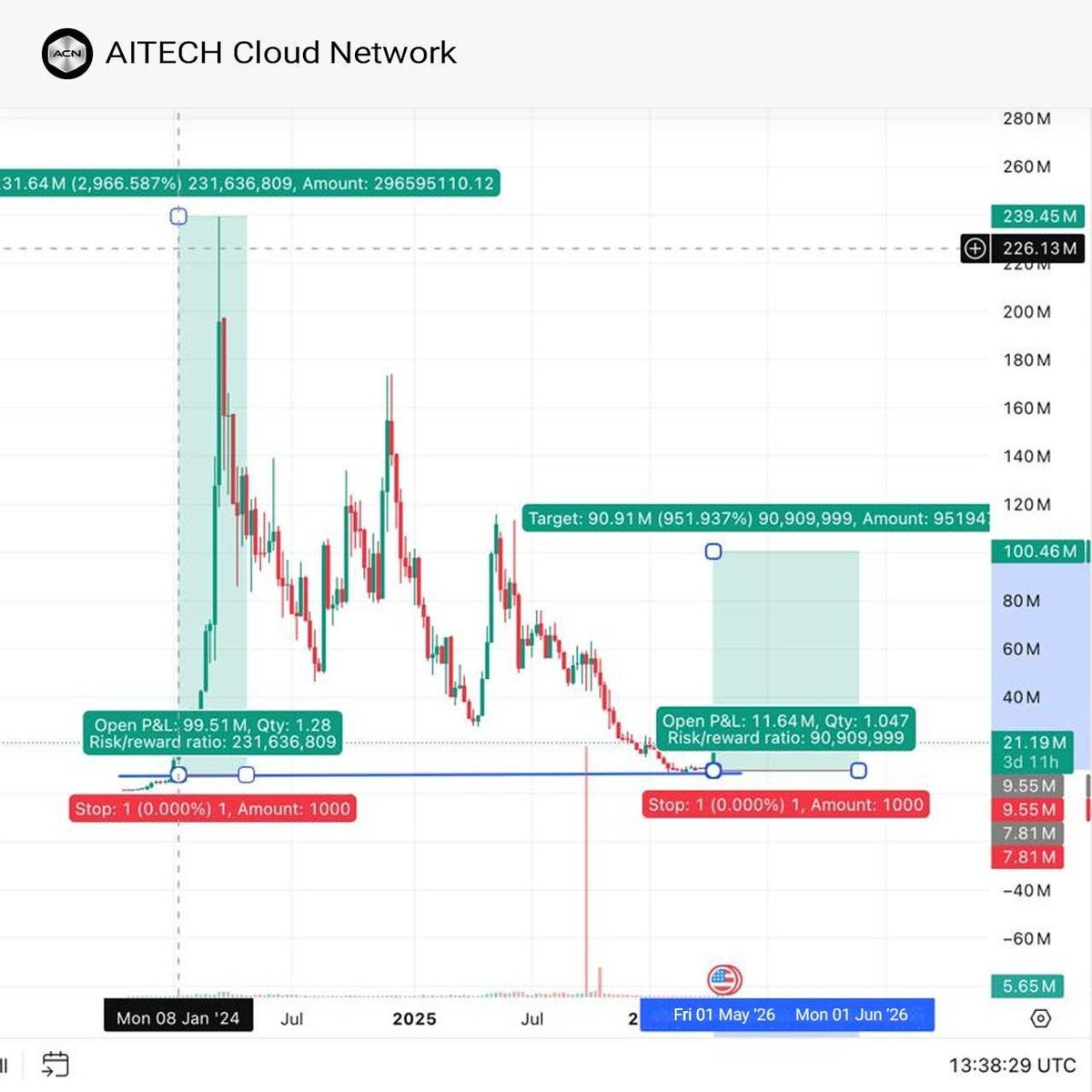 Alvin Eth tweet media