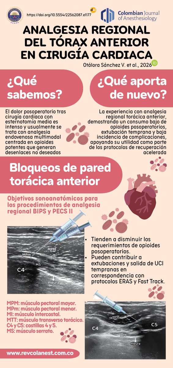 Colombian Journal of Anesthesiology - CJA tweet media