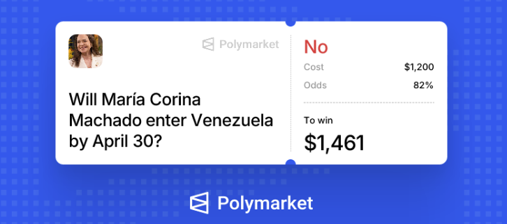 Prediction Labs tweet media